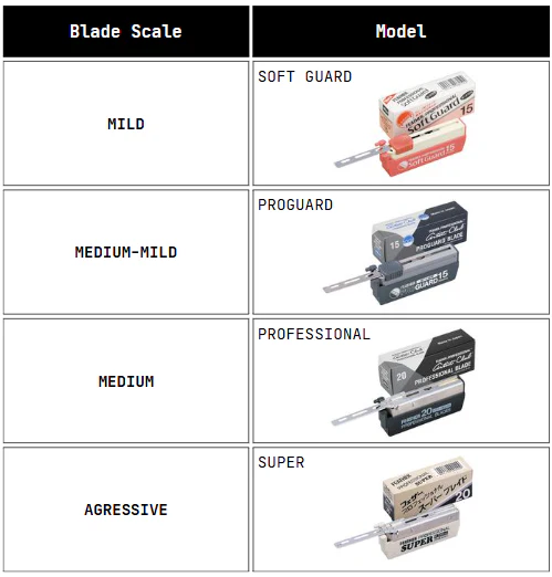 Feather Artist Club Professional Super Blade, 20 Blades - Image 4